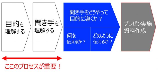 プレゼンテーション デザインの方法論 Calico Design