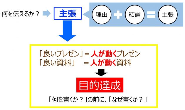 プレゼンテーション デザインの方法論 Calico Design