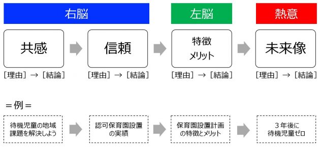 プレゼンテーション デザインの方法論 Calico Design