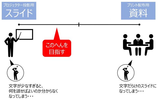 プレゼンテーション デザインの方法論 Calico Design