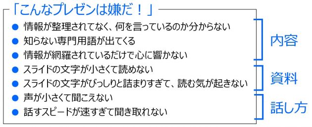 プレゼンテーション デザインの方法論 Calico Design